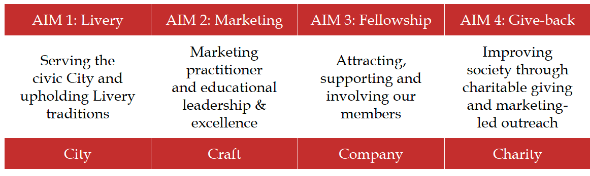 Marketors Membership Aims
